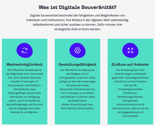 Screenshot: 
Was ist Digitale Souveränität?

Digitale Souveränität beschreibt die Fähigkeiten und Möglichkeiten von Individuen und Institutionen, ihre Rolle(n) in der digitalen Welt selbstständig, selbstbestimmt und sicher ausüben zu können. Dafür müssen drei strategische Ziele erreicht werden:

Wechselmöglichkeit

Die Öffentliche Verwaltung hat die Möglichkeit einer freien Wahl bzw. eines flexiblen Wechsels zwischen IT-Lösungen, IT-Komponenten und Anbietern. Dies bedeutet, dass leistungsfähige…